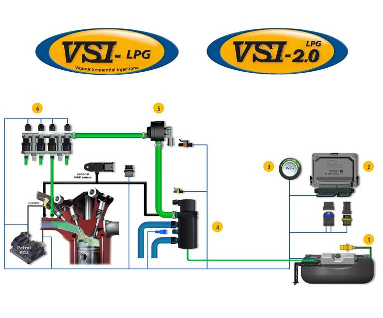 VSI and VSI-2 and VSI-3 Systems